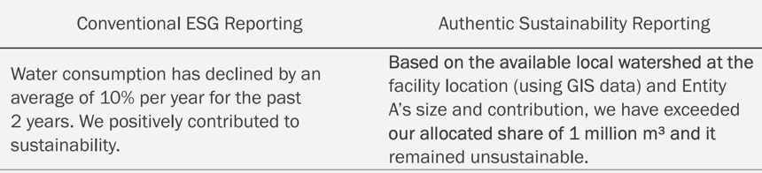 Water use context-based reporting