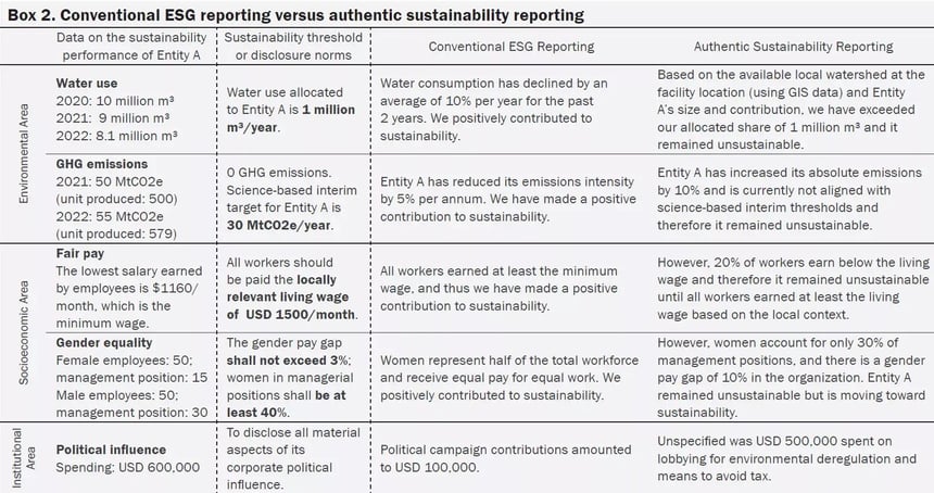 context-based reporting matrix